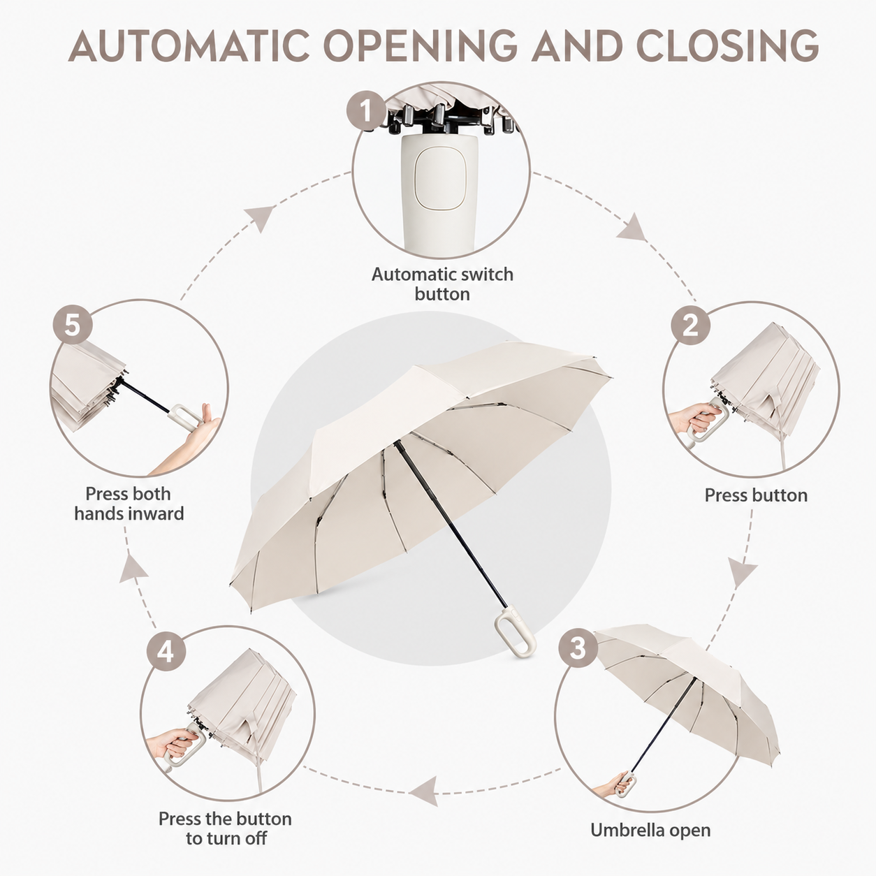 Premium UV Protection Travel Umbrella with Carabiner Handle | Windproof Auto Open & Close