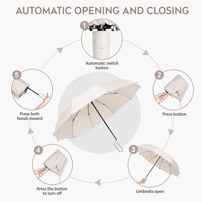 Premium UV Protection Travel Umbrella with Carabiner Handle | Windproof Auto Open & Close